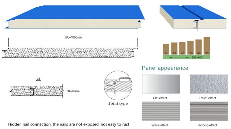 sandwich panel wall